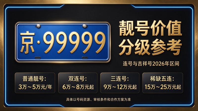 2026年北京车牌指标最新行情